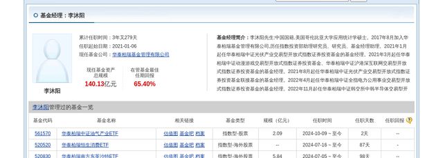 通威股份大跌418%!华泰柏瑞基金旗下2只基金持有(图5) 通威股份大跌418%!华泰柏瑞基金旗下2只基金持有(图5)