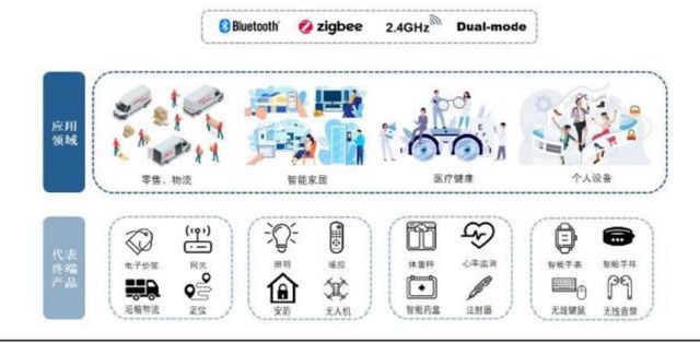 泰凌微:领先物联网芯片供应商三季报预喜、核心技术突出(图3) 泰凌微:领先物联网芯片供应商三季报预喜、核心技术突出(图3)