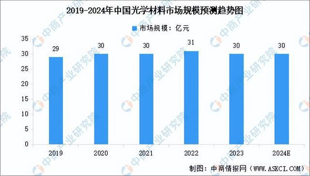 2024年中国光学元器件产业链图谱研究分析(附产业链全景图)(图2) 2024年中国光学元器件产业链图谱研究分析(附产业链全景图)(图2)