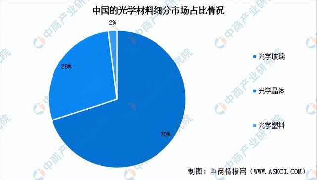 2024年中国光学元器件产业链图谱研究分析(附产业链全景图)(图3) 2024年中国光学元器件产业链图谱研究分析(附产业链全景图)(图3)