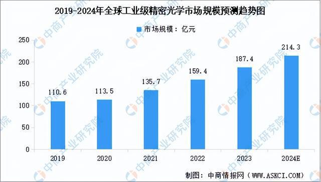 2024年中国光学元器件产业链图谱研究分析(附产业链全景图)(图5) 2024年中国光学元器件产业链图谱研究分析(附产业链全景图)(图5)