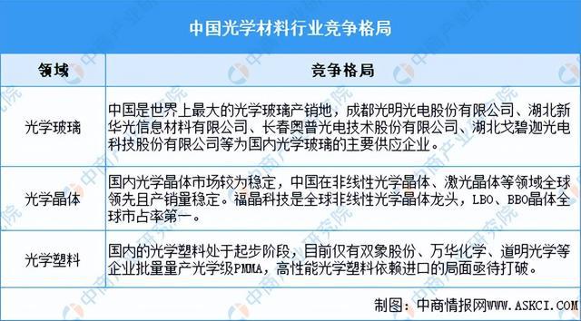 2024年中国光学元器件产业链图谱研究分析(附产业链全景图)(图4) 2024年中国光学元器件产业链图谱研究分析(附产业链全景图)(图4)
