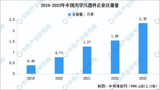 2024年中国光学元器件产业链图谱研究分析(附产业链全景图)(图8) 2024年中国光学元器件产业链图谱研究分析(附产业链全景图)(图8)
