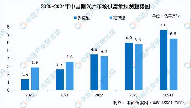 2024年中国光学元器件产业链图谱研究分析(附产业链全景图)(图7) 2024年中国光学元器件产业链图谱研究分析(附产业链全景图)(图7)