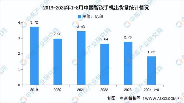 2024年中国光学元器件产业链图谱研究分析(附产业链全景图)(图11) 2024年中国光学元器件产业链图谱研究分析(附产业链全景图)(图11)