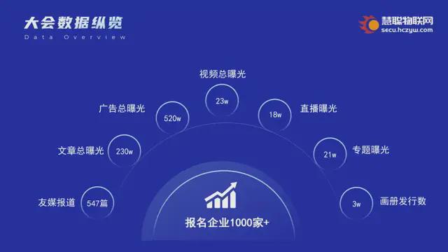 见证品牌的力量！2024慧聪物联网品牌评选【奖项申报】火热开启！(图8)
