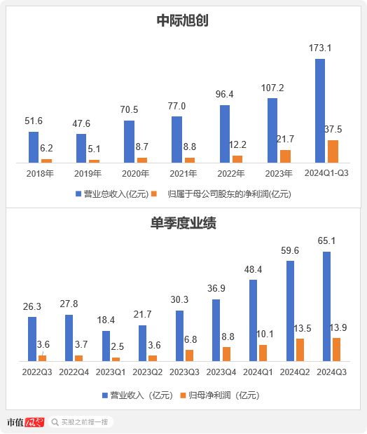 通信行业高增长频现！光通信尽享AI红利物联网整装再出发电信运营商红利仍存(图5)