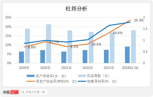 通信行业高增长频现！光通信尽享AI红利物联网整装再出发电信运营商红利仍存(图7)