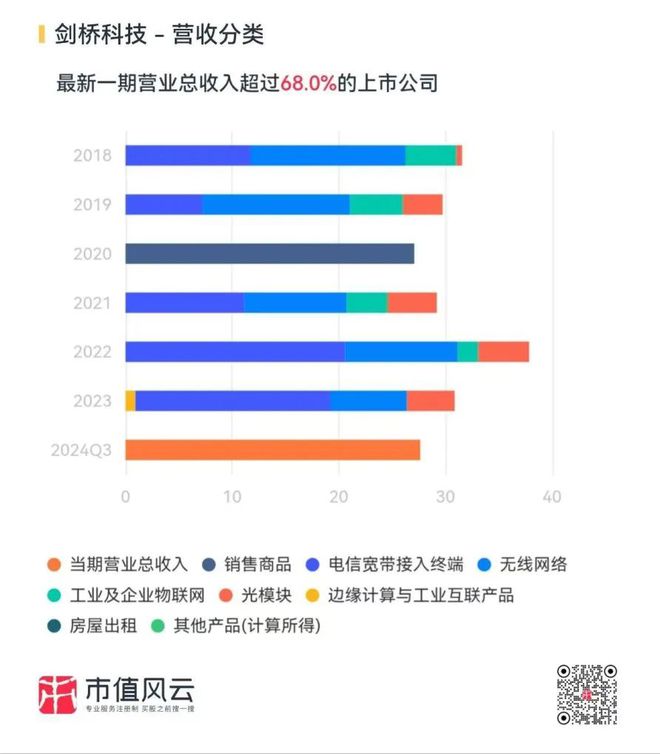 通信行业高增长频现！光通信尽享AI红利物联网整装再出发电信运营商红利仍存(图10)