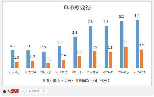 通信行业高增长频现！光通信尽享AI红利物联网整装再出发电信运营商红利仍存(图12)