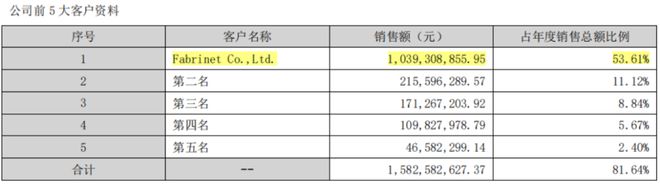 通信行业高增长频现！光通信尽享AI红利物联网整装再出发电信运营商红利仍存(图14)