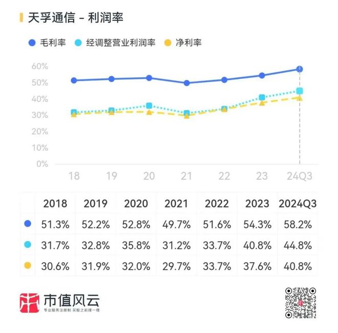 通信行业高增长频现！光通信尽享AI红利物联网整装再出发电信运营商红利仍存(图15)