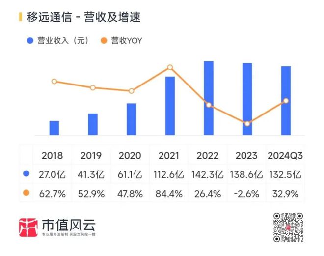 通信行业高增长频现！光通信尽享AI红利物联网整装再出发电信运营商红利仍存(图17)