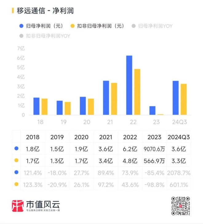通信行业高增长频现！光通信尽享AI红利物联网整装再出发电信运营商红利仍存(图18)