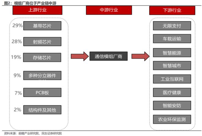 通信行业高增长频现！光通信尽享AI红利物联网整装再出发电信运营商红利仍存(图19)