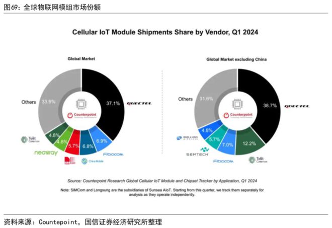 通信行业高增长频现！光通信尽享AI红利物联网整装再出发电信运营商红利仍存(图21)