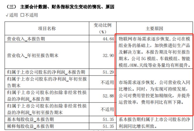 通信行业高增长频现！光通信尽享AI红利物联网整装再出发电信运营商红利仍存(图22)