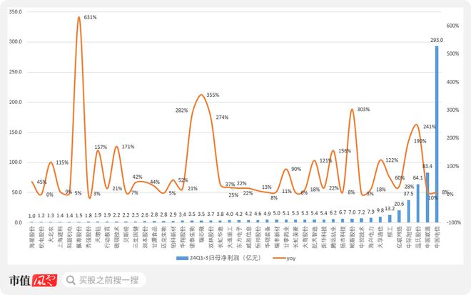 通信行业高增长频现!光通信尽享AI红利物联网整装再出发电信运营商红利仍存