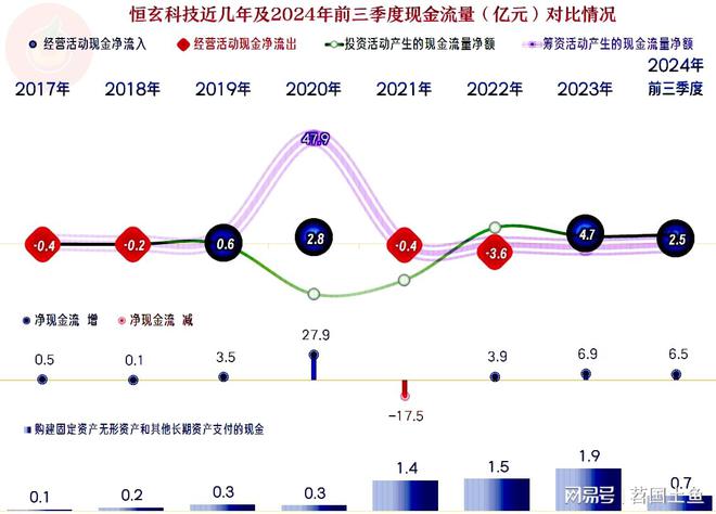 恒玄科技2024年以来增长不错蓝牙芯片这一行仍有较大发展空间(图9) 恒玄科技2024年以来增长不错蓝牙芯片这一行仍有较大发展空间(图9)