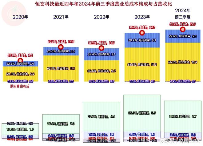 恒玄科技2024年以来增长不错蓝牙芯片这一行仍有较大发展空间(图7) 恒玄科技2024年以来增长不错蓝牙芯片这一行仍有较大发展空间(图7)