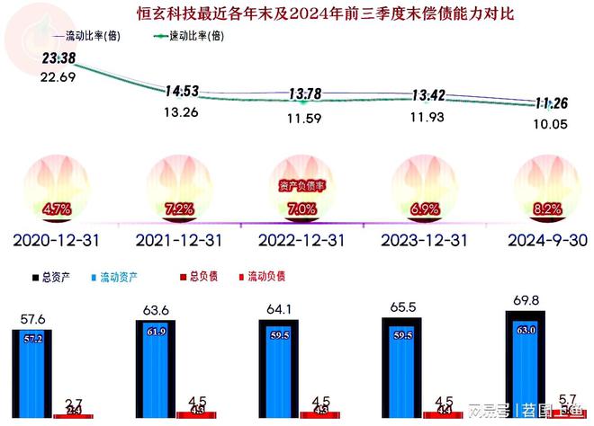 恒玄科技2024年以来增长不错蓝牙芯片这一行仍有较大发展空间(图10) 恒玄科技2024年以来增长不错蓝牙芯片这一行仍有较大发展空间(图10)