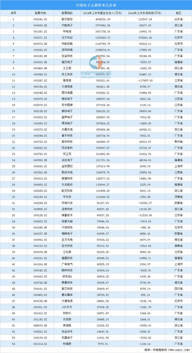 2024年中国智能照明产业链图谱研究分析（附产业链全景图）