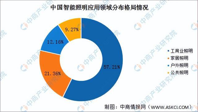 2024年中国智能照明产业链图谱研究分析（附产业链全景图）(图19)