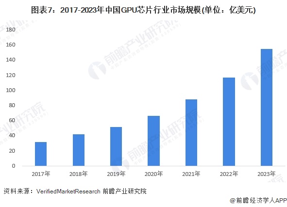 预见2024:《2024年中国高带宽存储器行业全景图谱》(附市场现状、竞争格局和发展趋势等)(图7) 预见2024:《2024年中国高带宽存储器行业全景图谱》(附市场现状、竞争格局和发展趋势等)(图7)