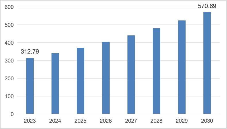 2024年汽车SoC芯片市场概况 ——芯片智联汽车未来：全球SoC市场的增长与创新