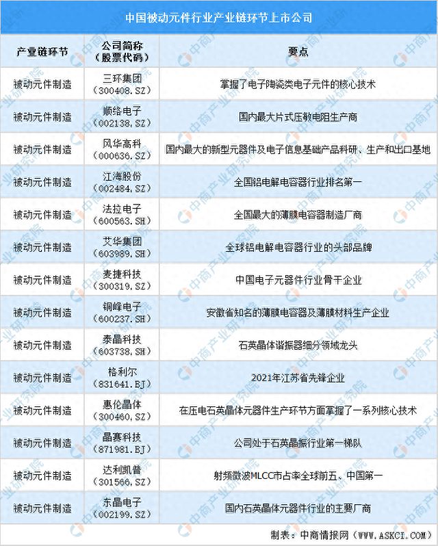 2024中国集成电路制造行业上市公司全方位对比分析