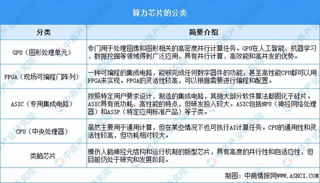 2024年中国算力芯片行业市场前景预测研究(简版)