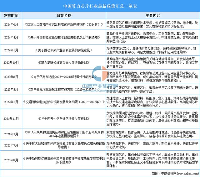 2024年中国算力芯片行业市场前景预测研究(简版)(图2) 2024年中国算力芯片行业市场前景预测研究(简版)(图2)