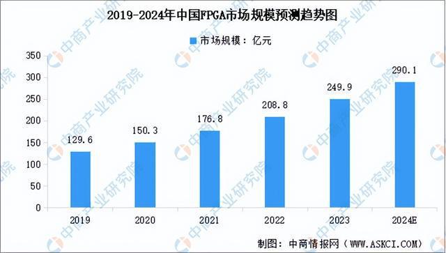 2024年中国算力芯片行业市场前景预测研究(简版)(图5) 2024年中国算力芯片行业市场前景预测研究(简版)(图5)