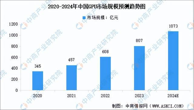2024年中国算力芯片行业市场前景预测研究(简版)(图3) 2024年中国算力芯片行业市场前景预测研究(简版)(图3)