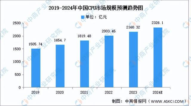 2024年中国算力芯片行业市场前景预测研究(简版)(图4) 2024年中国算力芯片行业市场前景预测研究(简版)(图4)