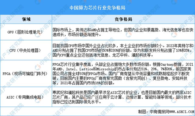 2024年中国算力芯片行业市场前景预测研究(简版)(图7) 2024年中国算力芯片行业市场前景预测研究(简版)(图7)