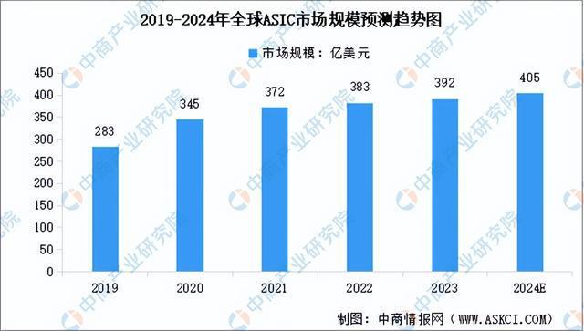 2024年中国算力芯片行业市场前景预测研究(简版)(图6) 2024年中国算力芯片行业市场前景预测研究(简版)(图6)