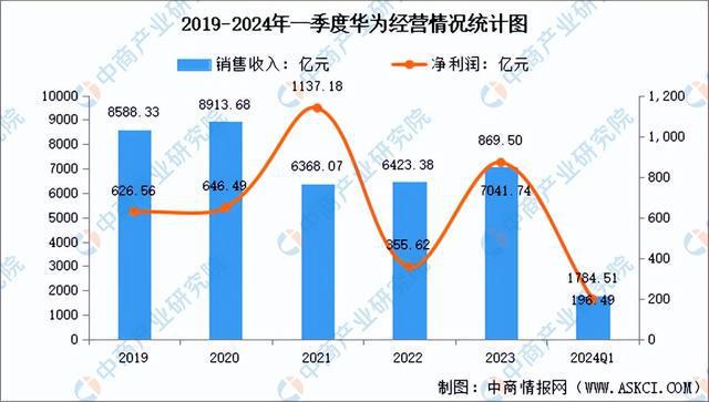 2024年中国算力芯片行业市场前景预测研究(简版)(图8) 2024年中国算力芯片行业市场前景预测研究(简版)(图8)