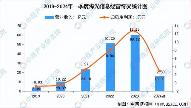 2024年中国算力芯片行业市场前景预测研究(简版)(图11) 2024年中国算力芯片行业市场前景预测研究(简版)(图11)