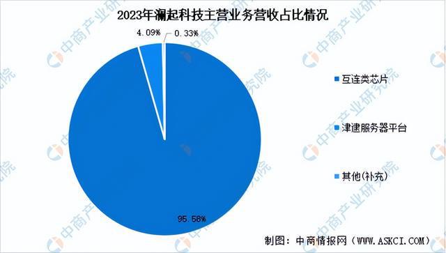 2024年中国算力芯片行业市场前景预测研究(简版)(图15) 2024年中国算力芯片行业市场前景预测研究(简版)(图15)