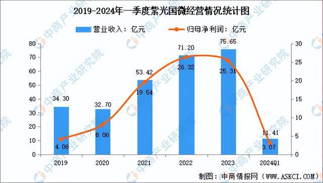 2024年中国算力芯片行业市场前景预测研究(简版)(图12) 2024年中国算力芯片行业市场前景预测研究(简版)(图12)