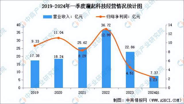 2024年中国算力芯片行业市场前景预测研究(简版)(图14) 2024年中国算力芯片行业市场前景预测研究(简版)(图14)