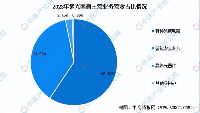 2024年中国算力芯片行业市场前景预测研究(简版)(图13) 2024年中国算力芯片行业市场前景预测研究(简版)(图13)