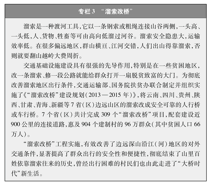 新时代的中国农村公路发展(图5) 新时代的中国农村公路发展(图5)
