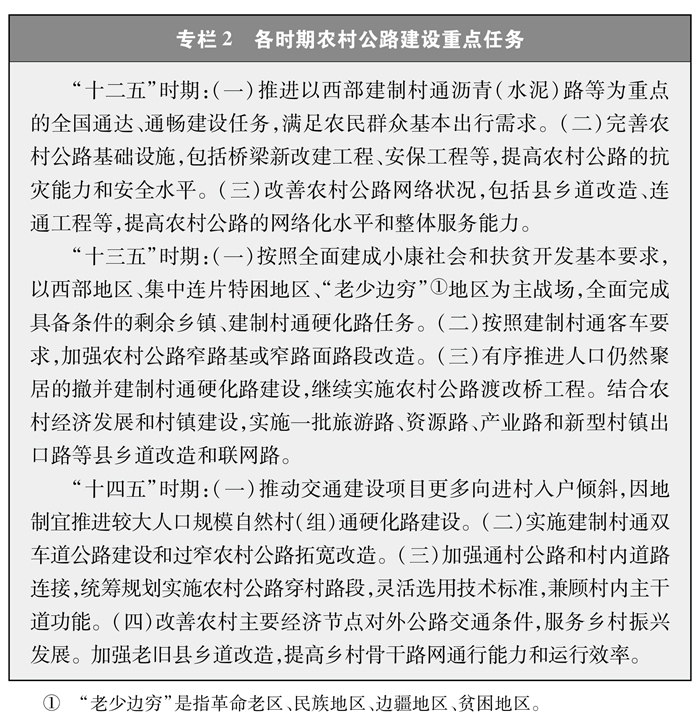 新时代的中国农村公路发展(图4) 新时代的中国农村公路发展(图4)