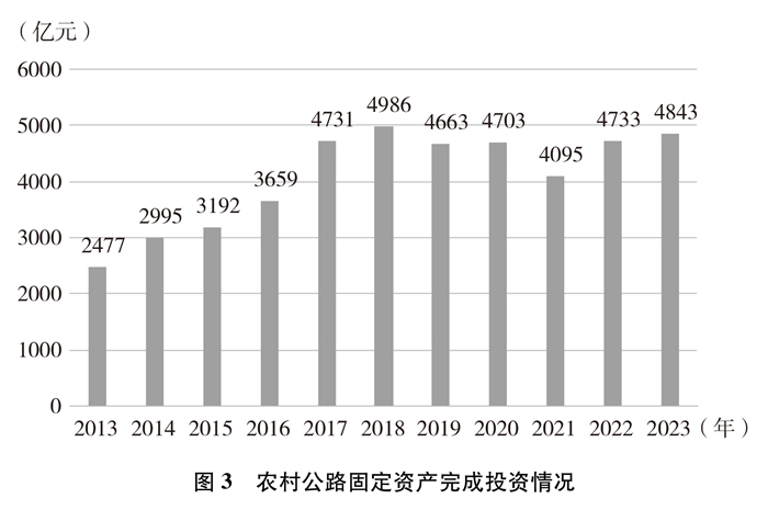 新时代的中国农村公路发展(图7) 新时代的中国农村公路发展(图7)