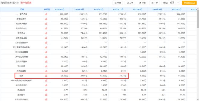 台积电断供7nm?A股半导体的影响及应对策略(图4) 台积电断供7nm?A股半导体的影响及应对策略(图4)