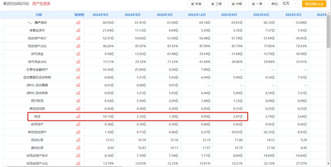台积电断供7nm?A股半导体的影响及应对策略(图5) 台积电断供7nm?A股半导体的影响及应对策略(图5)