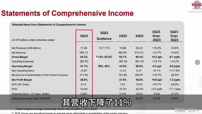 镓金属走私被抓台积电降价英伟达越南建厂中国反制奏效了(图9) 镓金属走私被抓台积电降价英伟达越南建厂中国反制奏效了(图9)