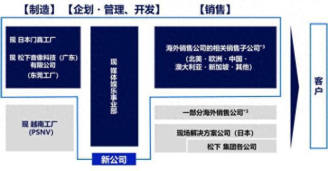 2024年投影机行业十大热门事件:松下投影出售极米上车提速海思3LCOS面世华星光电入局1LCD……